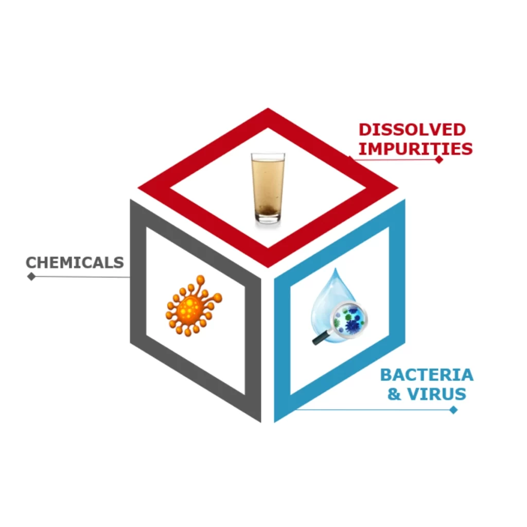 domestic water softner 2