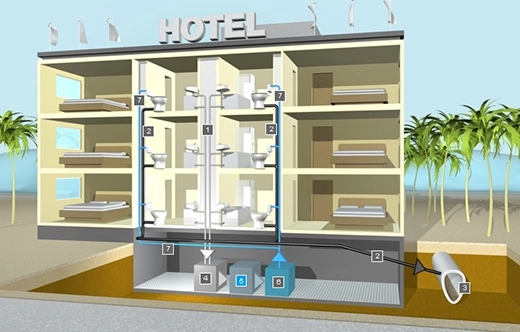 sewage tratment plant for hotels